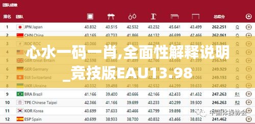 心水一码一肖,全面性解释说明_竞技版EAU13.98