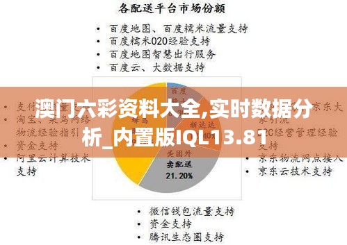 澳门六彩资料大全,实时数据分析_内置版IQL13.81