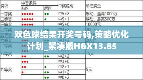 双色球结果开奖号码,策略优化计划_紧凑版HGX13.85