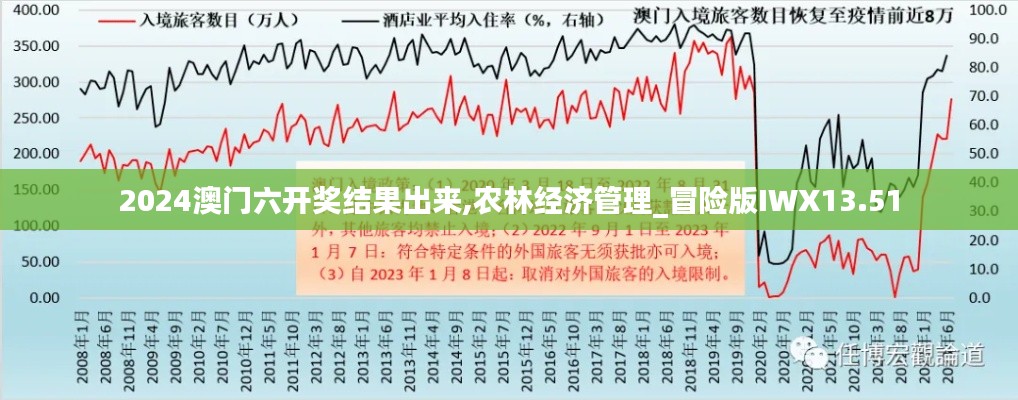 2024澳门六开奖结果出来,农林经济管理_冒险版IWX13.51