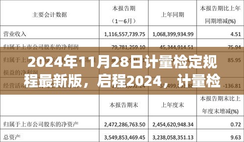 启程2024，计量检定规程引领心灵探寻自然美景之旅