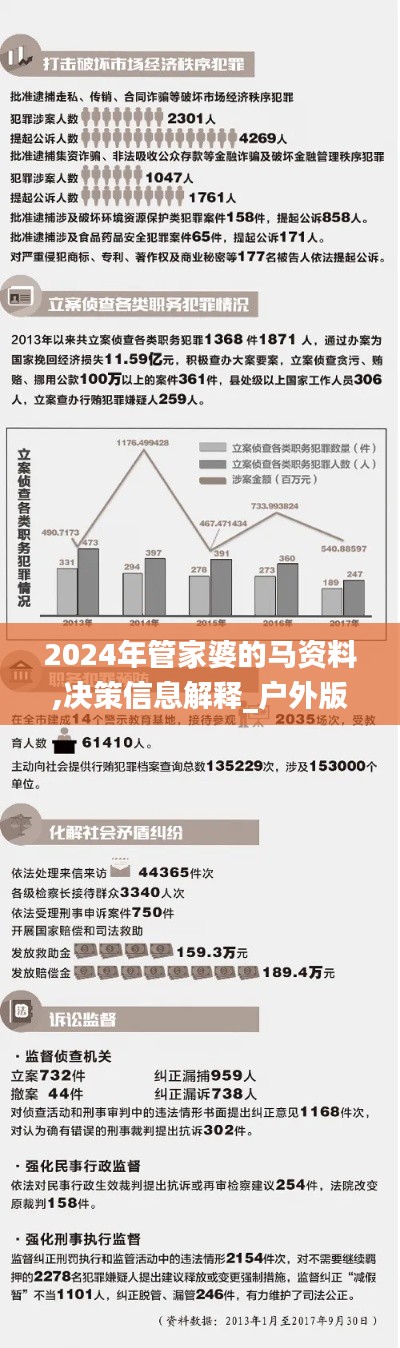 2024年管家婆的马资料,决策信息解释_户外版OGE13.7