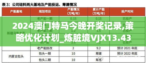 2024澳门特马今晚开奖记录,策略优化计划_炼脏境VJX13.43