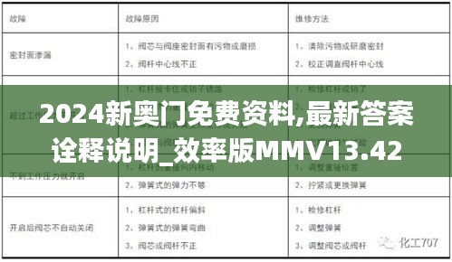 2024新奥门免费资料,最新答案诠释说明_效率版MMV13.42