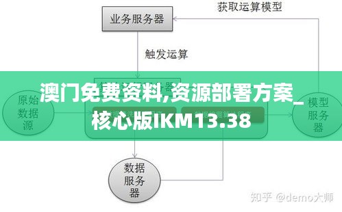 澳门免费资料,资源部署方案_核心版IKM13.38