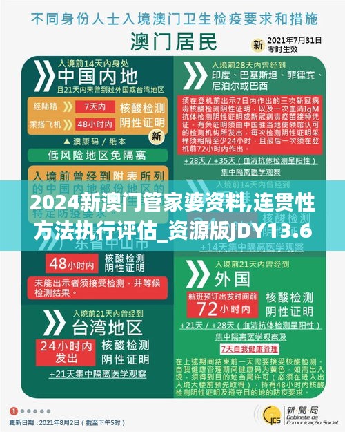 2024新澳门管家婆资料,连贯性方法执行评估_资源版JDY13.62