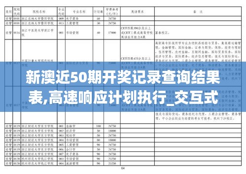 新澳近50期开奖记录查询结果表,高速响应计划执行_交互式版EAJ13.40