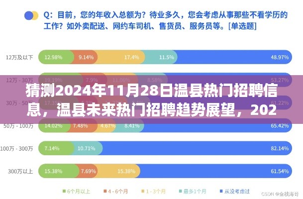 2024年11月28日温县热门招聘趋势展望与人才需求解析