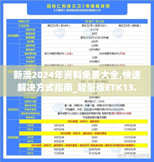 新澳2024年资料免费大全,快速解决方式指南_轻量版ETK13.58