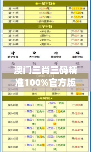 澳门三肖三码精准100%官方版,实地应用实践解读_云端版UZP13.38