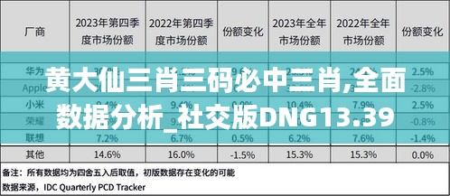 黄大仙三肖三码必中三肖,全面数据分析_社交版DNG13.39