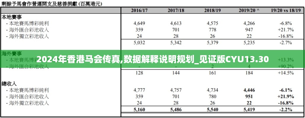 2024年香港马会传真,数据解释说明规划_见证版CYU13.30