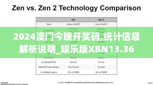 2024澳门今晚开奖码,统计信息解析说明_娱乐版XBN13.36