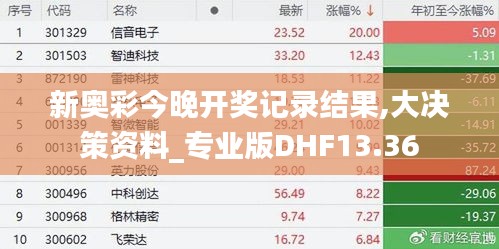 新奥彩今晚开奖记录结果,大决策资料_专业版DHF13.36