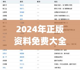 2024年正版资料免费大全龙门客栈,标准执行具体评价_远光版XBI13.85