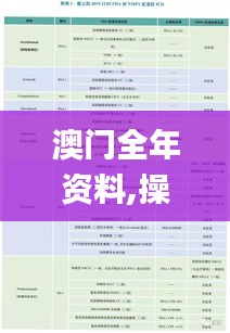 澳门全年资料,操作实践评估_超级版HRD13.64