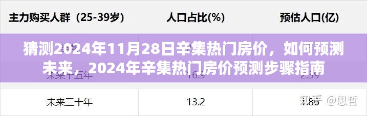 2024年辛集热门房价预测步骤指南，如何洞悉未来市场趋势