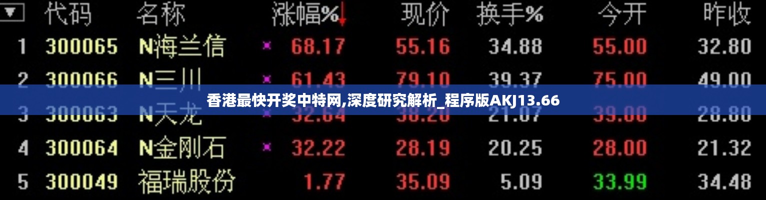 香港最快开奖中特网,深度研究解析_程序版AKJ13.66