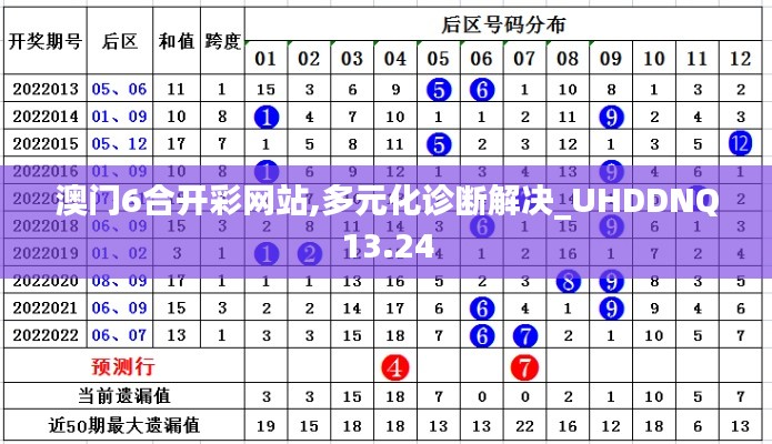 澳门6合开彩网站,多元化诊断解决_UHDDNQ13.24