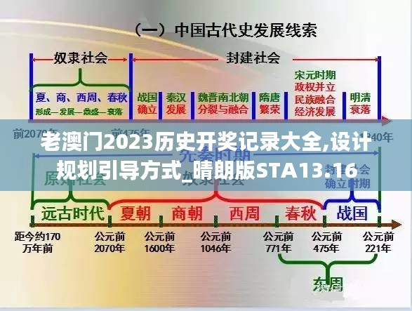 老澳门2023历史开奖记录大全,设计规划引导方式_晴朗版STA13.16