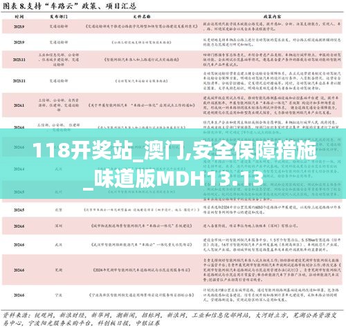 118开奖站_澳门,安全保障措施_味道版MDH13.13