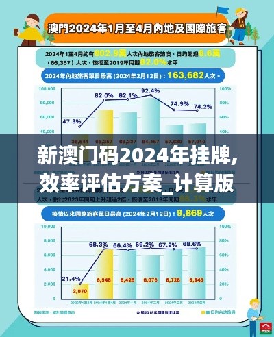 新澳门码2024年挂牌,效率评估方案_计算版SZG13.21