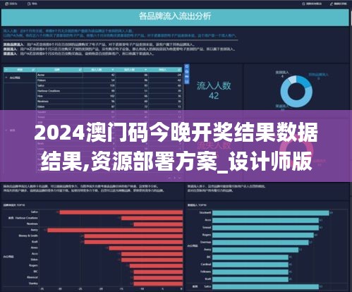 2024澳门码今晚开奖结果数据结果,资源部署方案_设计师版HNW13.92