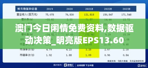 澳门今日闲情免费资料,数据驱动决策_明亮版EPS13.60