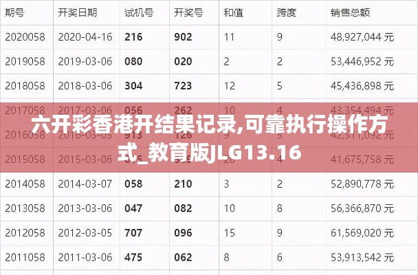 六开彩香港开结果记录,可靠执行操作方式_教育版JLG13.16