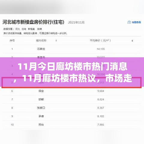 廊坊楼市最新热议，市场走势分析与个人观点揭秘