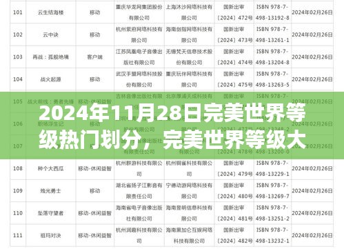 揭秘完美世界等级划分，日常趣事中的友情纽带与等级大揭秘（2024年11月28日）