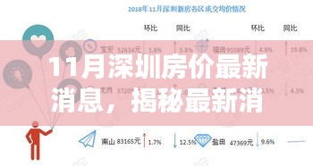深圳房价走势揭秘，最新消息与走势分析（以11月数据为例）