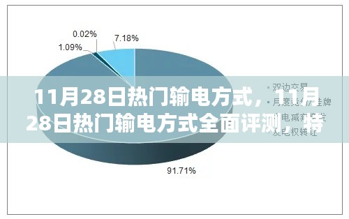 11月28日热门输电方式深度解析，特性、体验、对比及用户群体分析报告