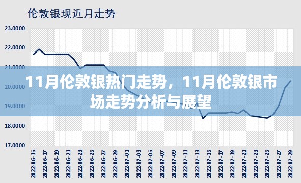 11月伦敦银市场走势分析与展望，热门走势揭秘