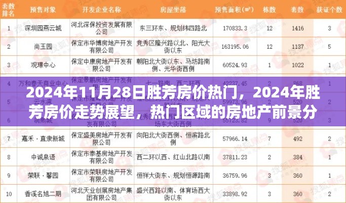 2024年胜芳房价趋势展望与热门区域房地产前景深度解析