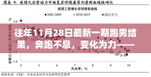 跑男精神照亮人生旅途，最新一期跑男结果揭晓，奔跑不息，变化为力