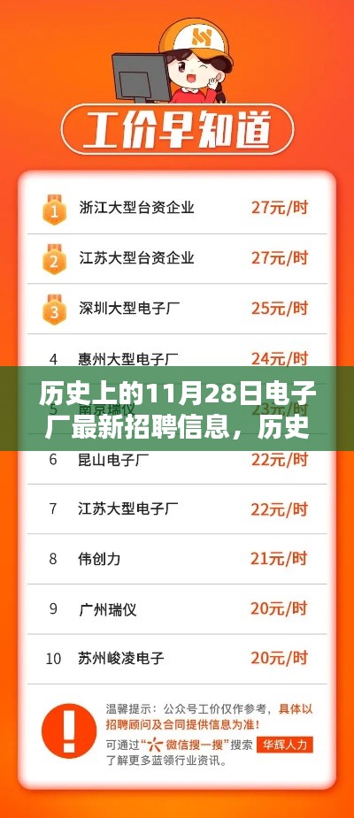 历史上的11月28日电子厂招聘信息概览，深度评测、特性、体验与目标用户分析