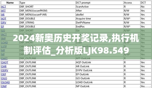 2024新奥历史开奖记录,执行机制评估_分析版LJK98.549