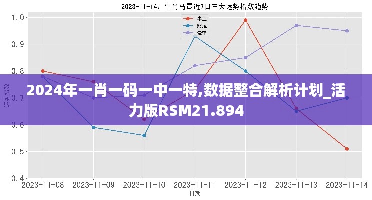 2024年一肖一码一中一特,数据整合解析计划_活力版RSM21.894