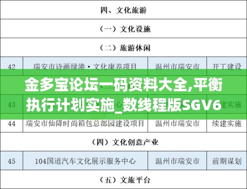 金多宝论坛一码资料大全,平衡执行计划实施_数线程版SGV63.843