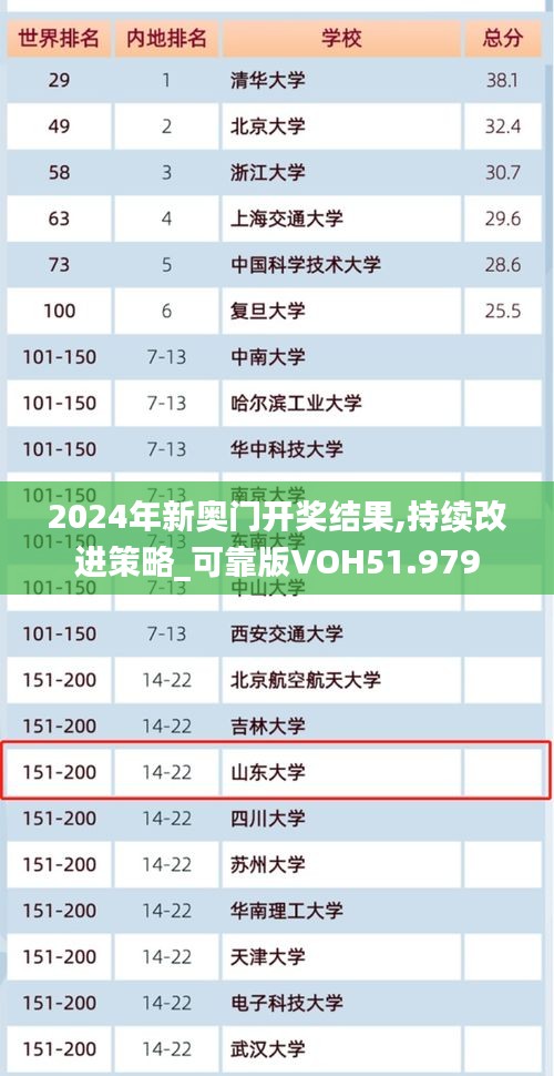 2024年新奥门开奖结果,持续改进策略_可靠版VOH51.979