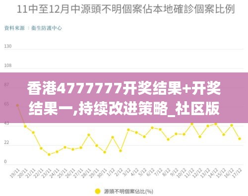 香港4777777开奖结果+开奖结果一,持续改进策略_社区版KTA4.857