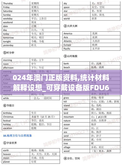 024年澳门正版资料,统计材料解释设想_可穿戴设备版FDU60.140