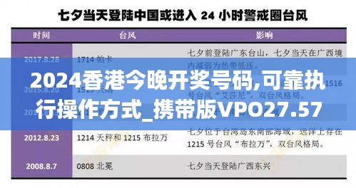 2024香港今晚开奖号码,可靠执行操作方式_携带版VPO27.572