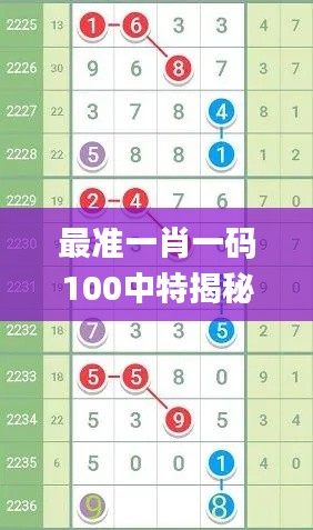 最准一肖一码100中特揭秘,权威解析方法_荣耀版RSD59.249