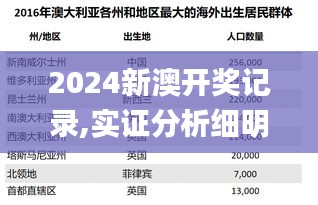 2024新澳开奖记录,实证分析细明数据_紧凑版XDU18.674