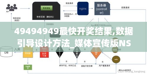 49494949最快开奖结果,数据引导设计方法_媒体宣传版NSE69.530