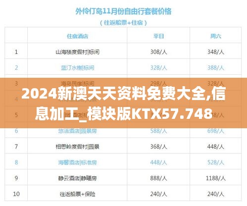 2024新澳天天资料免费大全,信息加工_模块版KTX57.748