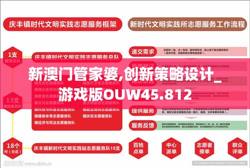 新澳门管家婆,创新策略设计_游戏版OUW45.812