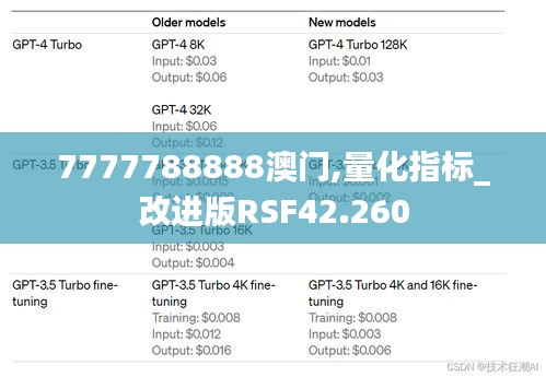 7777788888澳门,量化指标_改进版RSF42.260